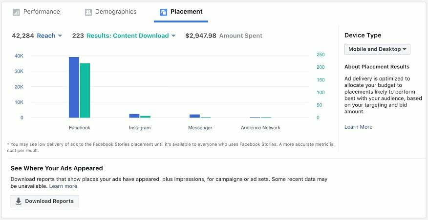 Facebook ads account audit check placements