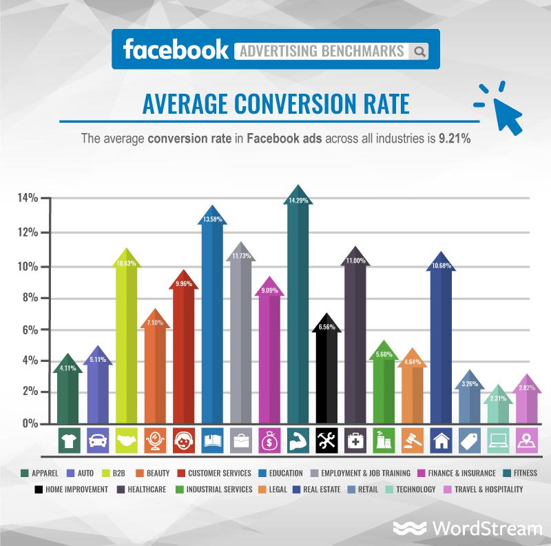 Buy Facebook Views for Affordable Price & Instant Result.