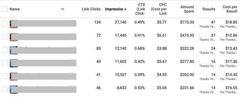 Facebook ad rotation example test