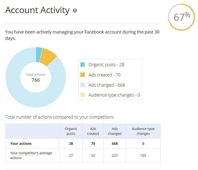 The Fast & Easy Facebook Advertising Cheat Sheet (One for the Bookmarks!)