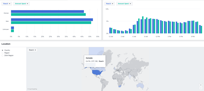 facebook ads manager overview tab gender age region data