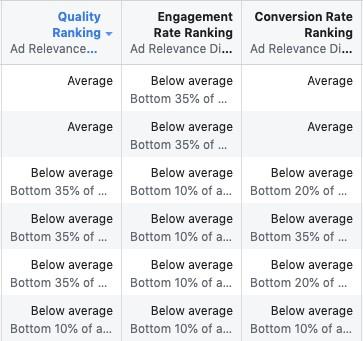 Facebook ads low engagement