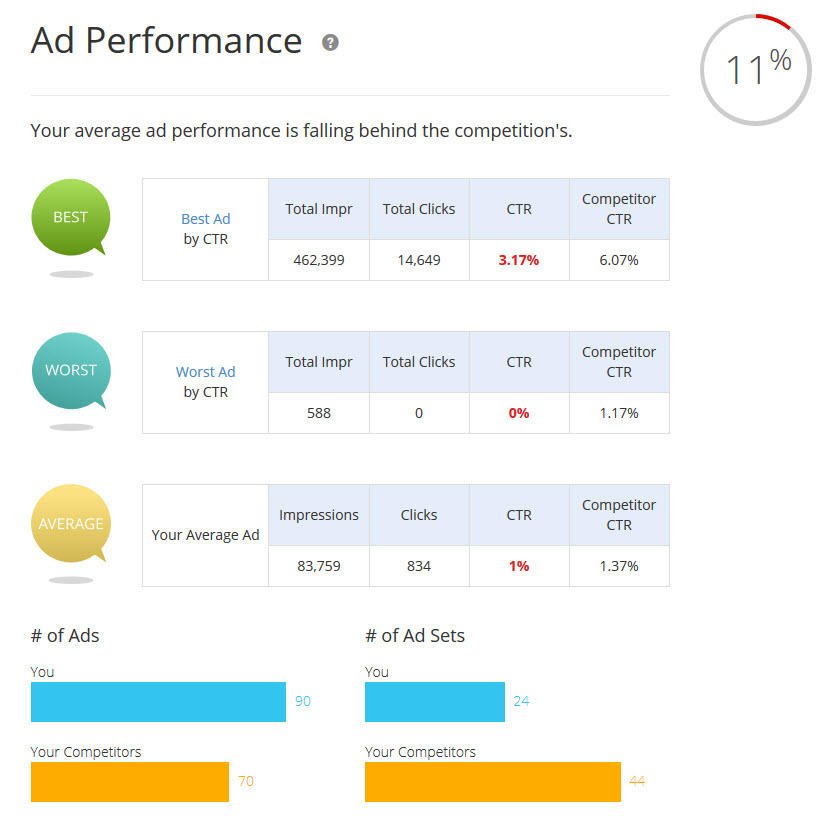 analysis tools for facebook ads