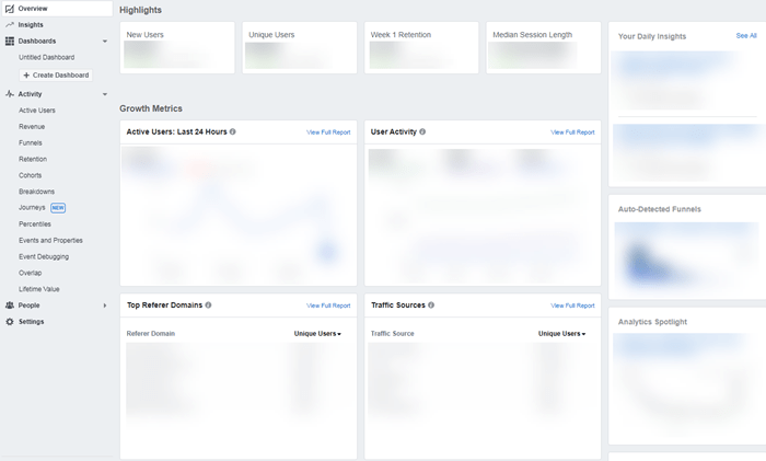 facebook analytics overview tab dashboards