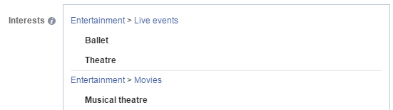 Facebook audience example of interest targeting