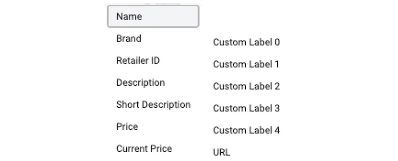 facebook dynamic product ads custom labels