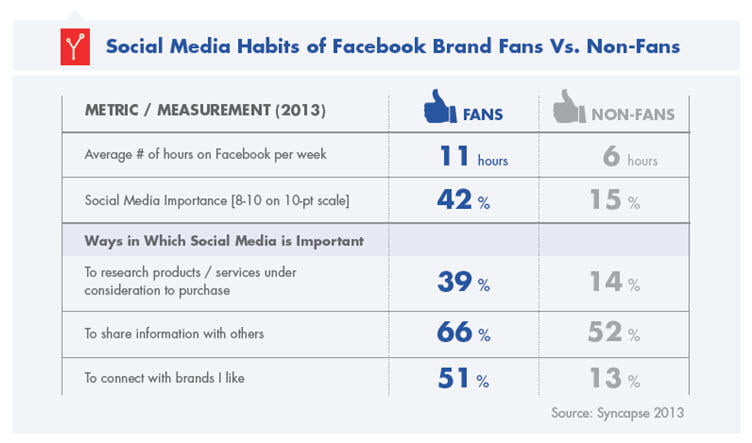 facebook fan statistics