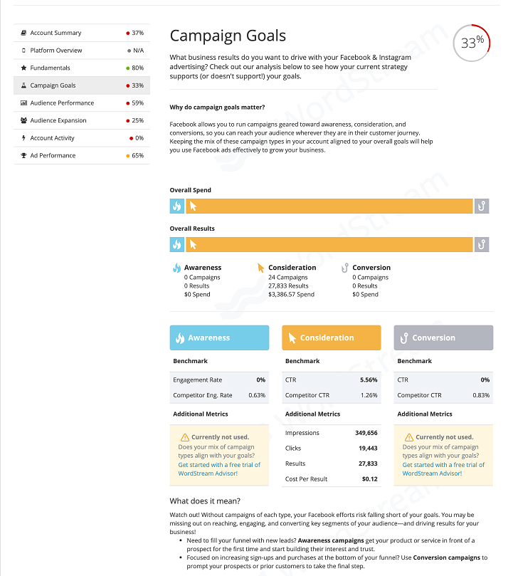 WordStream's Facebook Grader: Campaign Goals results