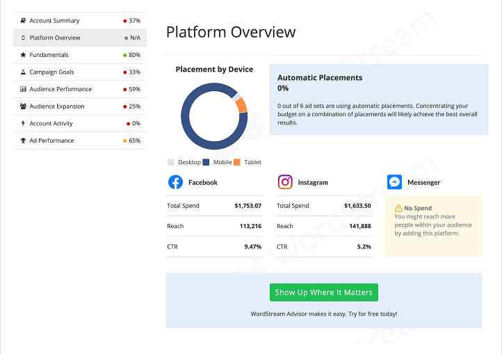 WordStream's Facebook Grader: Platform Overview results