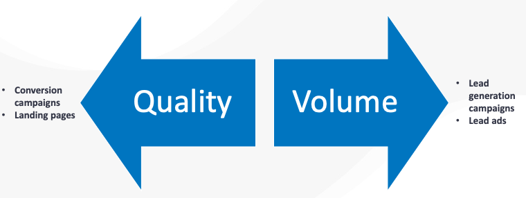 Facebook Lead Ads vs. Landing Pages Spectrum