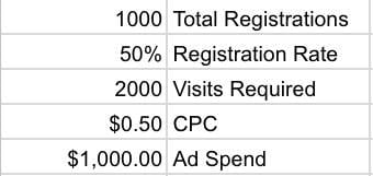 Facebook lead ad webinar registration results