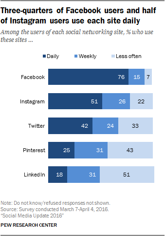 5 Social Media Marketing Strategies to Improve Your Efforts This Year