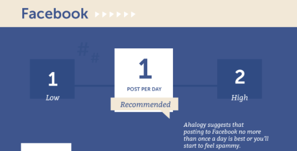 Facebook Marketing Tips Posting