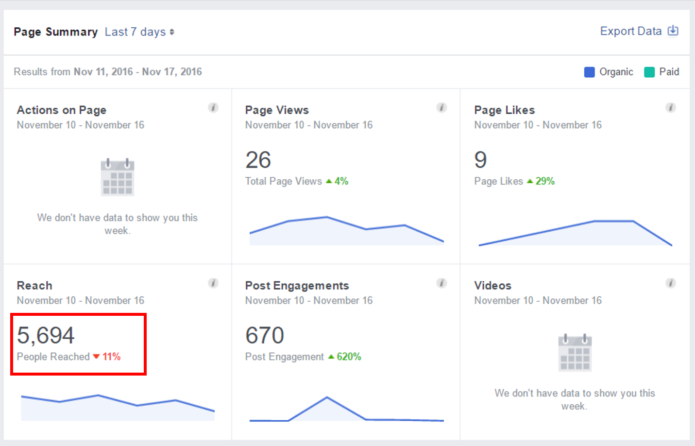 facebook reach bug