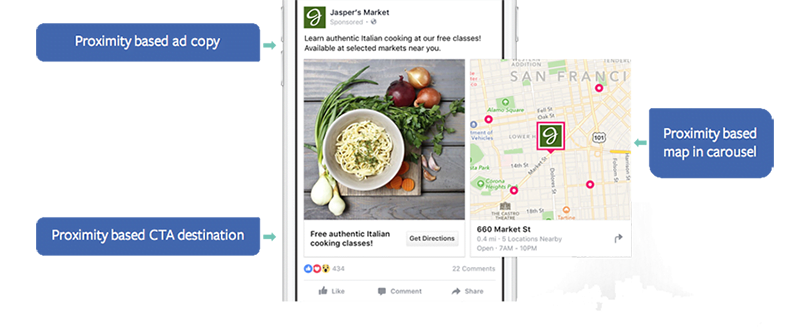 facebook ads proximity-based ad copy