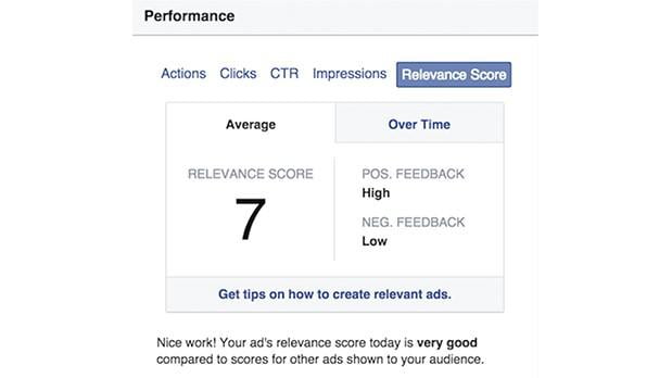Facebook Relevance Score