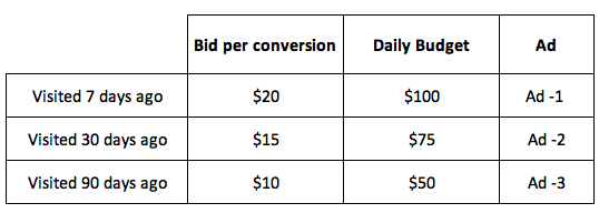 facebook-retargeting-time-segment