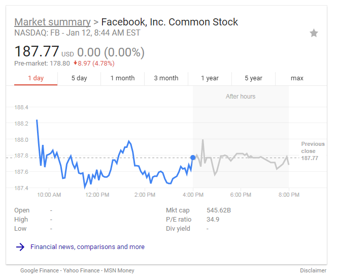 facebook stock post news feed change