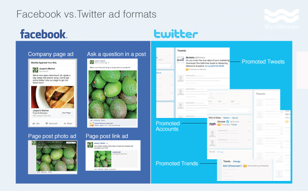 Facebook vs Twitter Ad Types