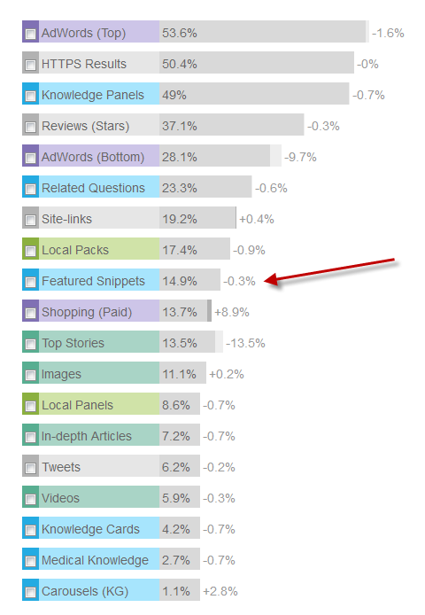 mozcast serp features