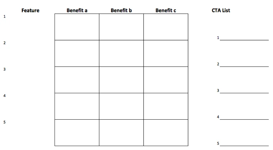 Features vs benefits matrix example