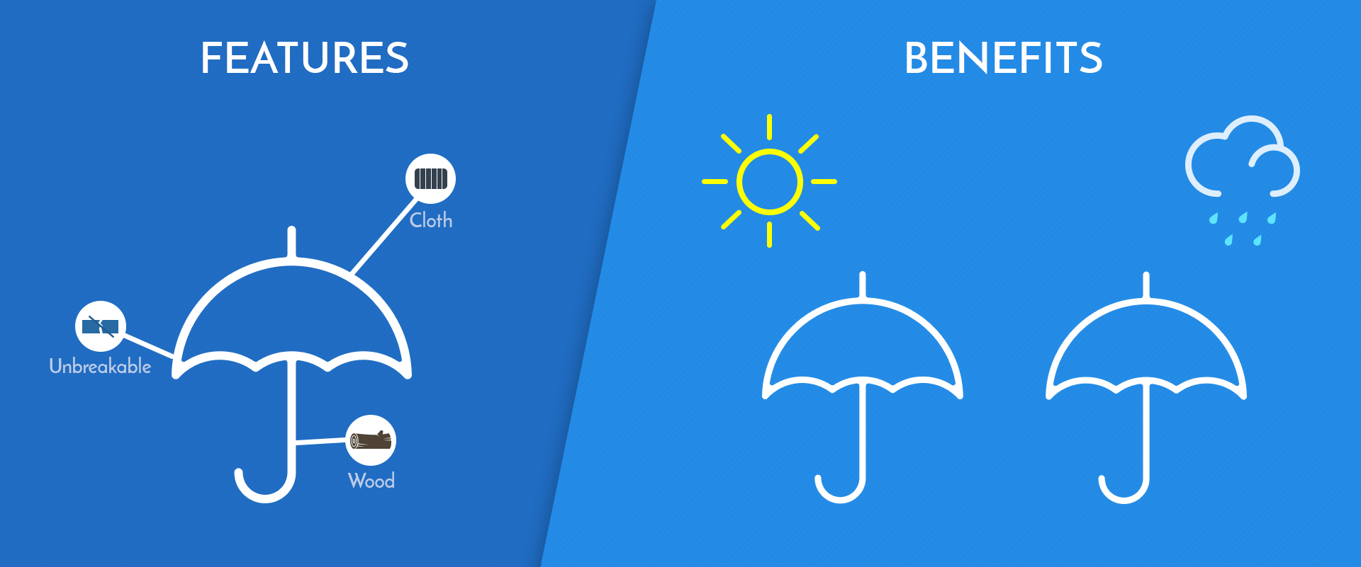 features vs benefits