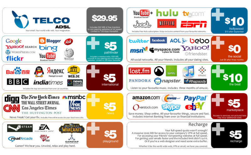 Find things to write about net neutrality bundled packages concept