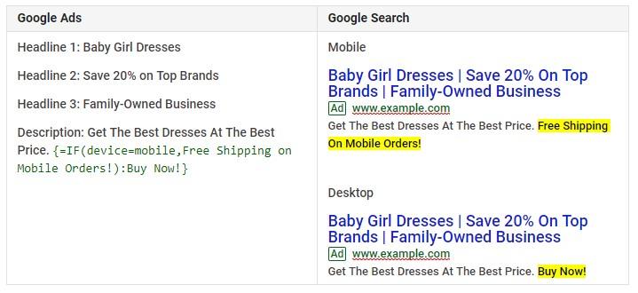 five ways to lower CPA using "IF" functions in Google Ads