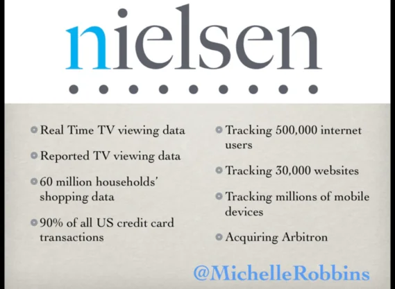 Nielsen Data
