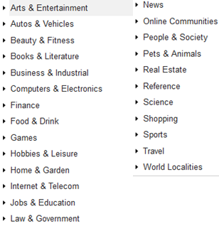 GDN interest categories