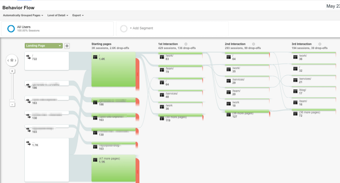 analyzing behavior flow