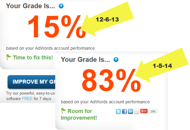 Quality Score Improvement