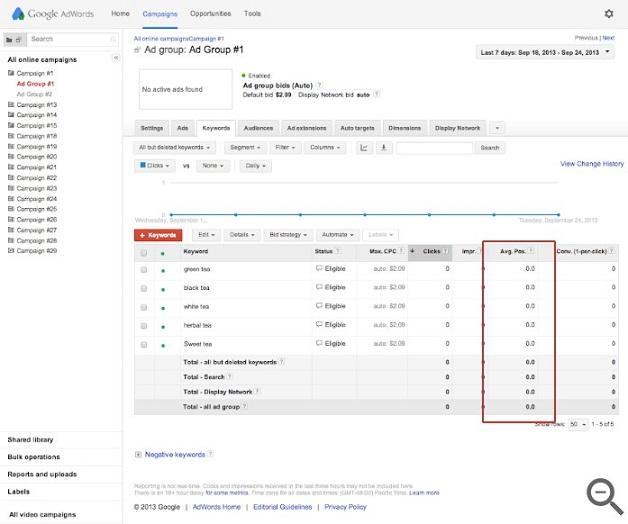 average position column in Google Ads