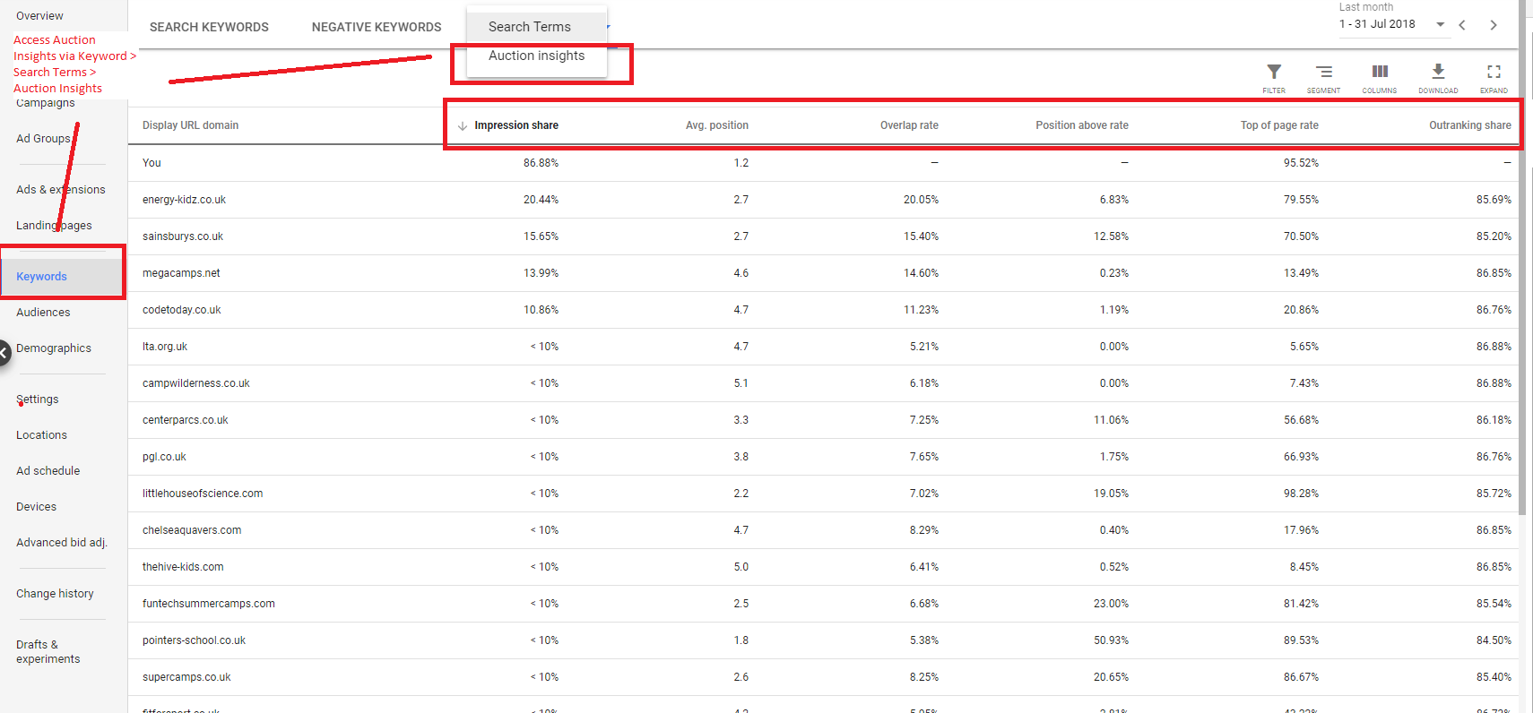 google ads auction insights