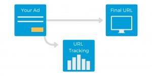 parallel tracking