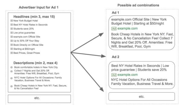 responsive search ads