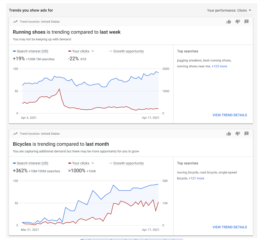 trend charts on the google ads insights page