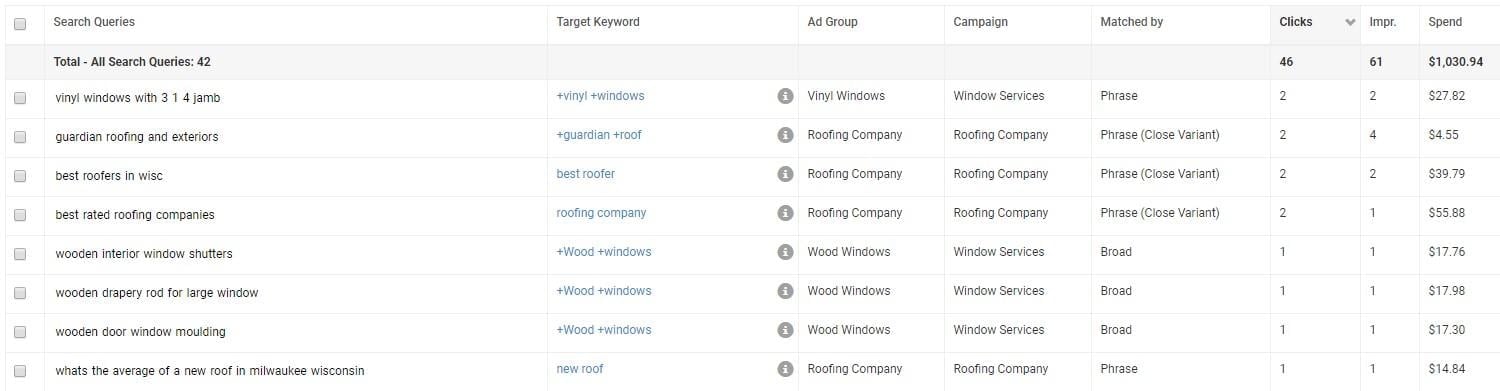 Google Ads issues keywords