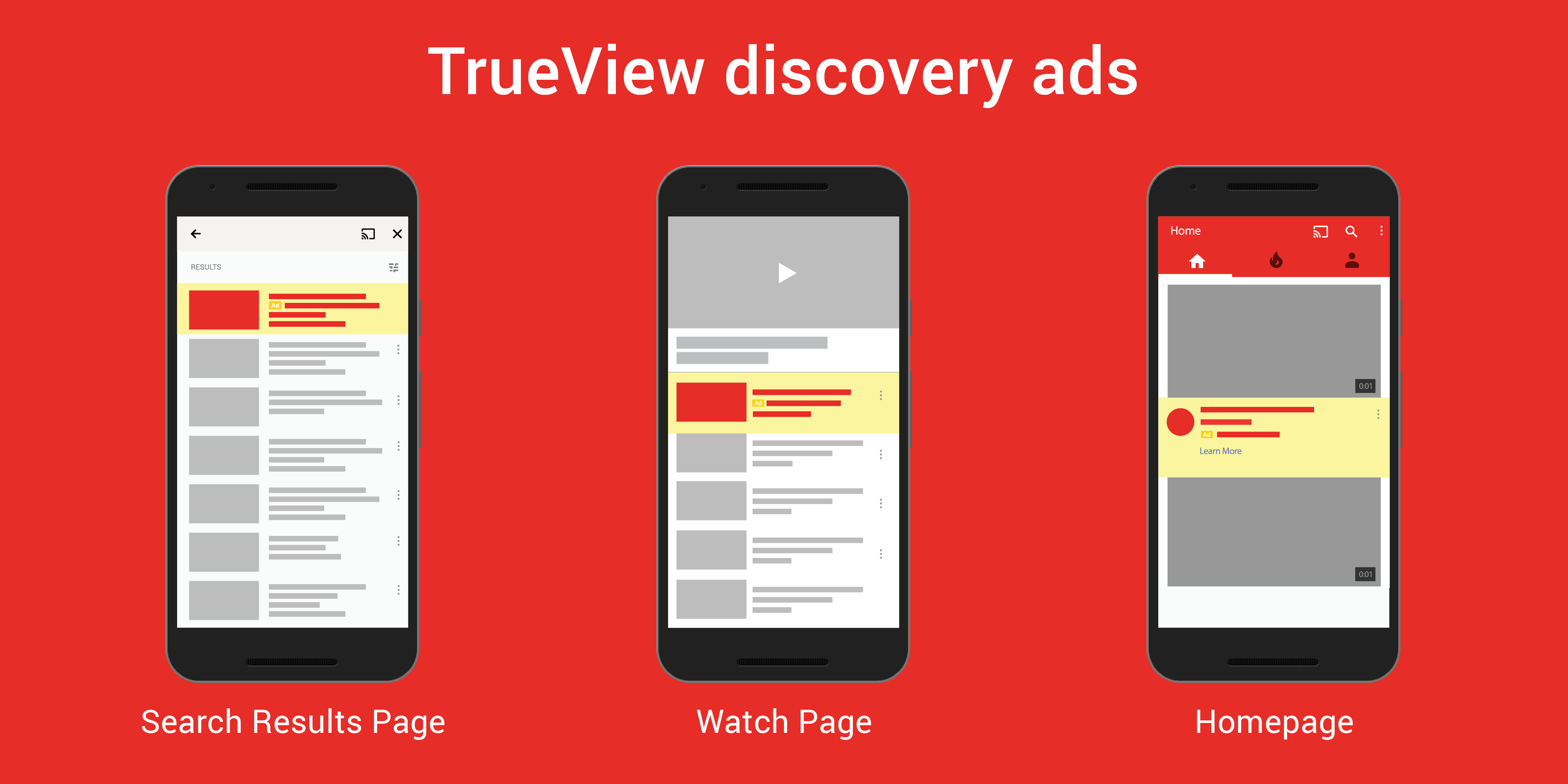 Google Ads Networks TrueView Discovery
