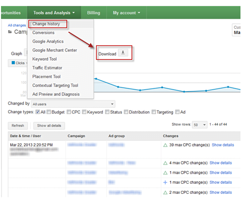 AdWords Change History Report