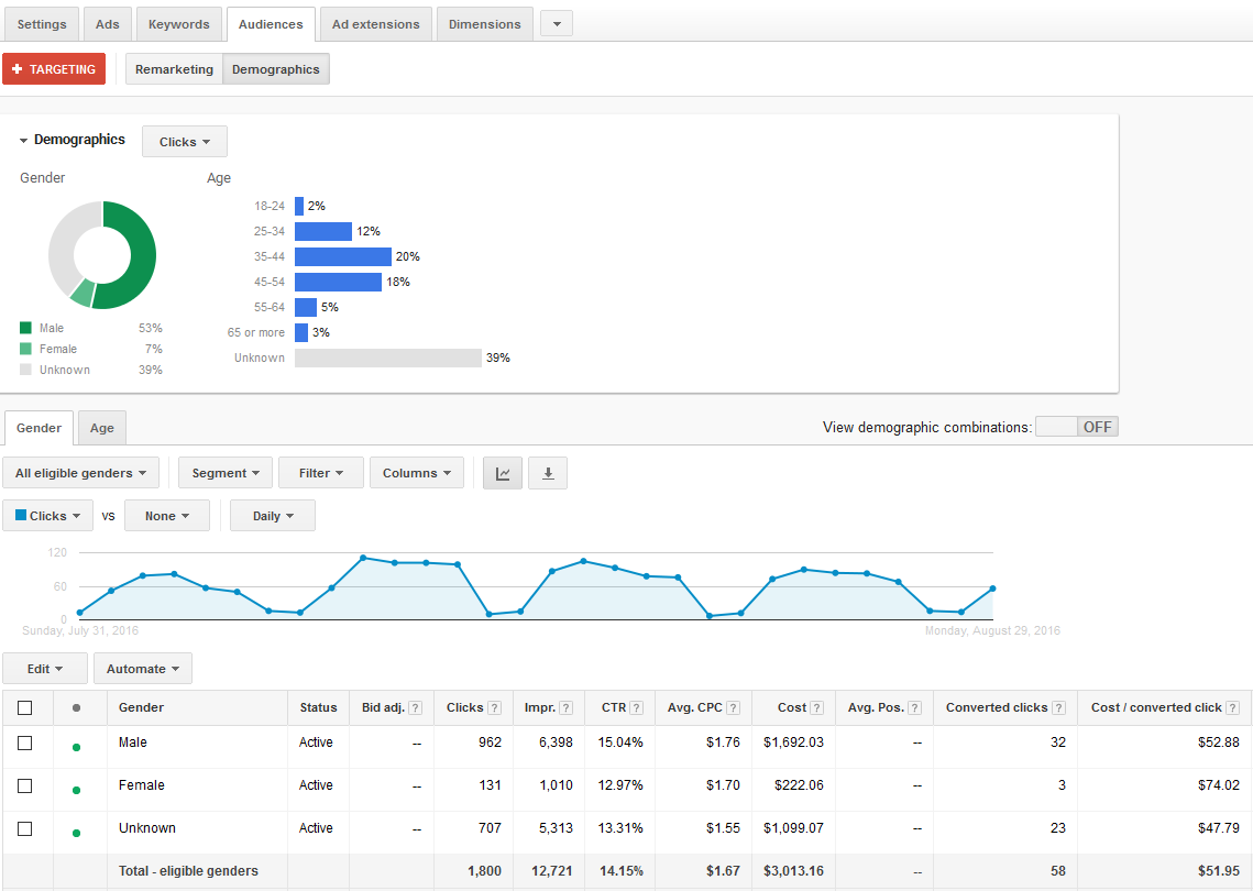 adwords demographic targeting