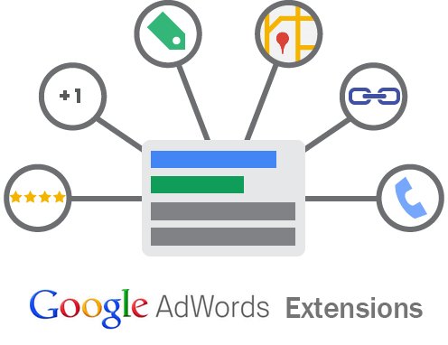 adwords ad extension options vector graphic