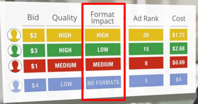 Google AdWords features ad formats