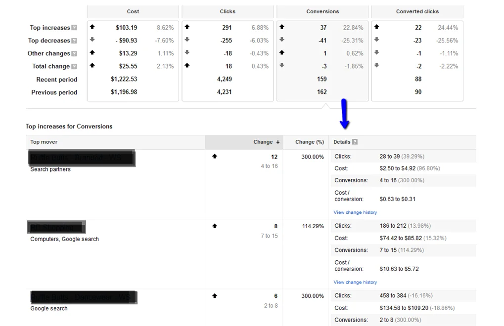 Google AdWords features top movers report