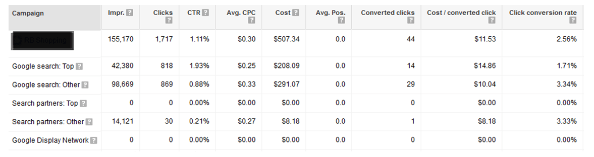 Google AdWords features top vs other report