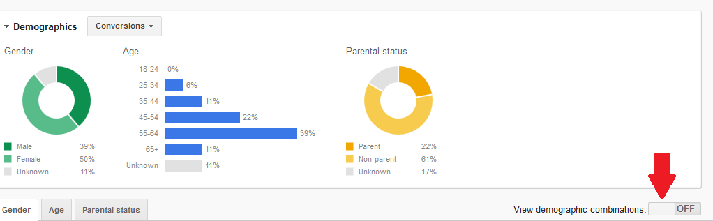 adwords demographics tab