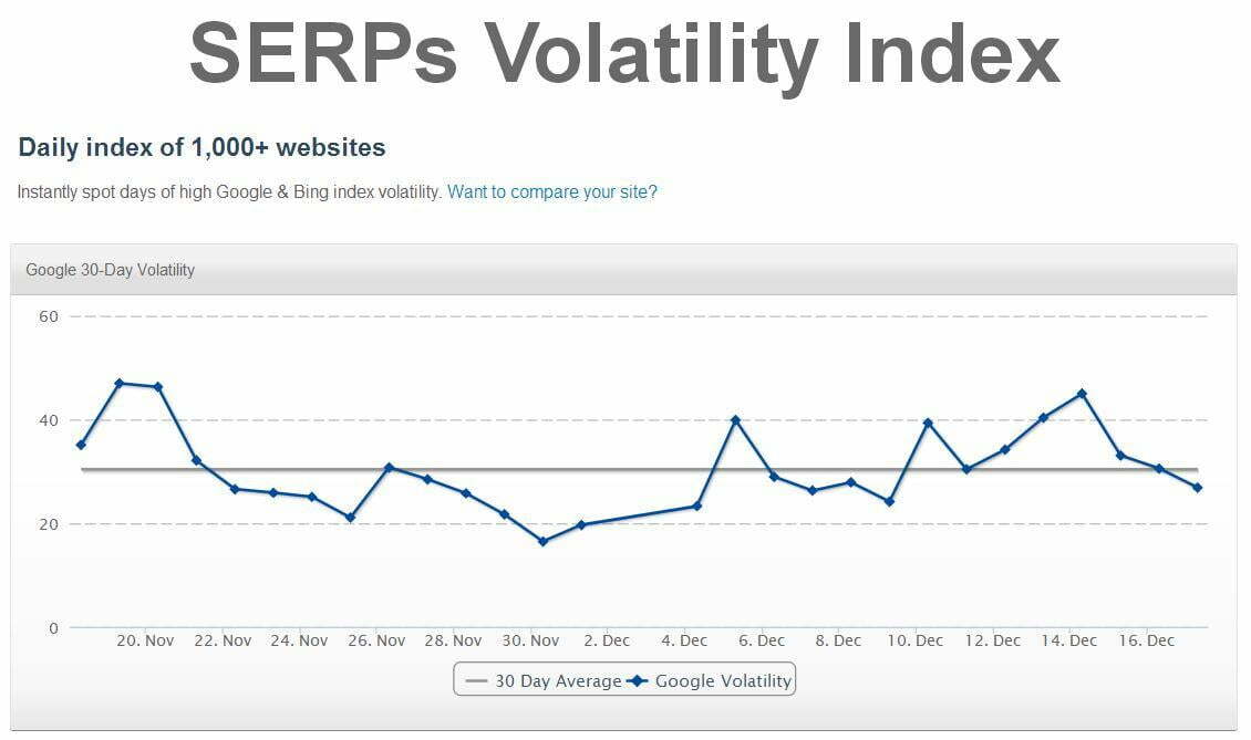 SERPS.com algorithm volatility index