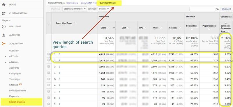 using google analytics to find query length