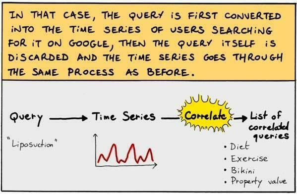 Google Correlate