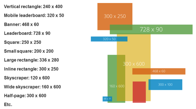 google-display-network-banner-ad-sizes
